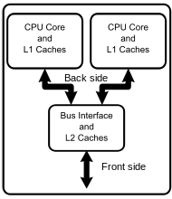 CPU_Arch