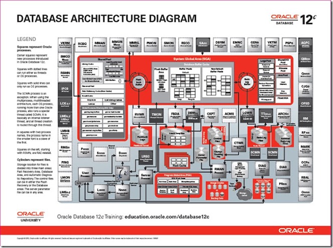 DB Architecture Diagram