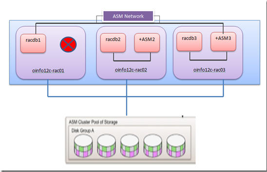 ASM Test Questions Vce