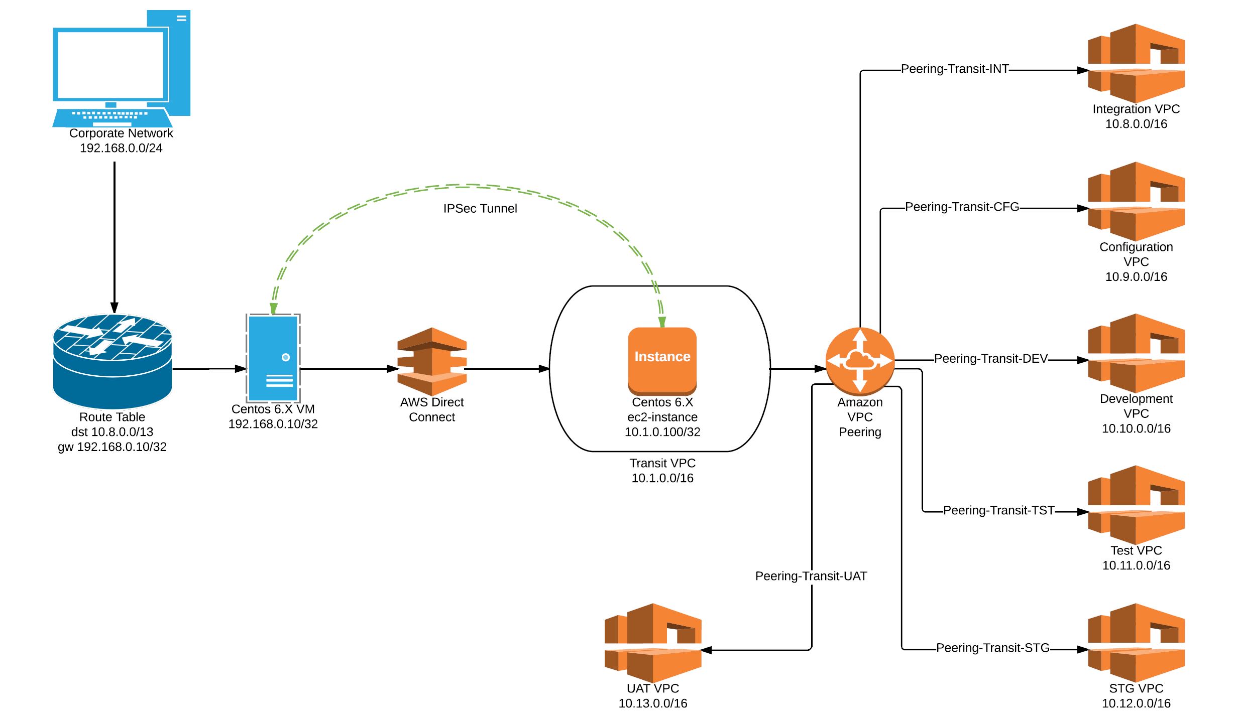 aws workspace