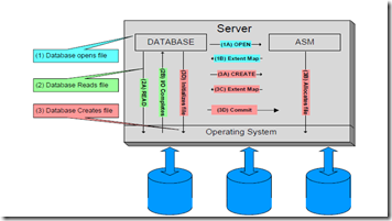 ASM Interview Questions & Answers « All about Database Administration ...