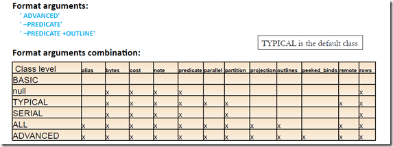 Explain Plan: Different formats/options with dbms_xplan « All about ...
