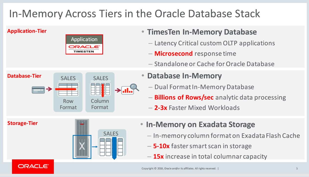 Oracle limit. In-Memory database. Oracle sum. Скриншо ниукса на Oracle.